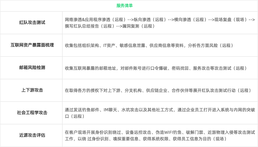 紅隊（攻擊方）